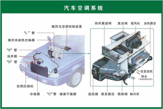 汽车配件名称归类大全,二十大类你真的都知道吗?